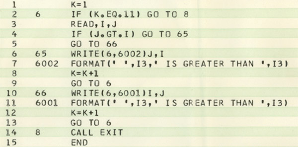 How To Learn Fortran